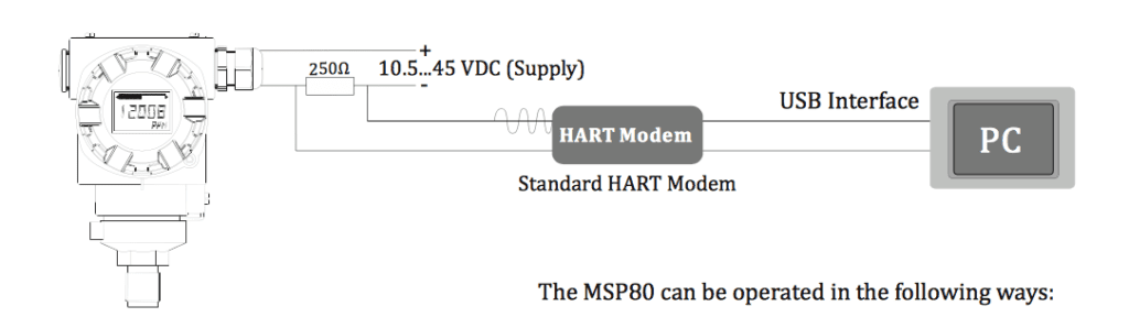 cài đặt dãy đo cho Cảm biến chênh áp MSP80D Muesen