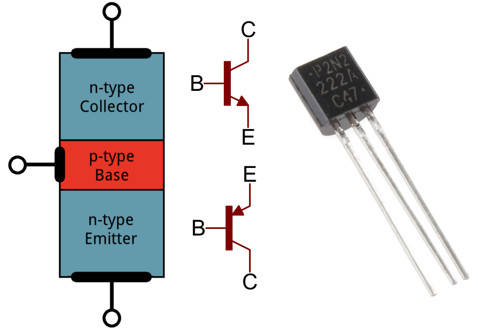 Các dòng transistor hiện nay