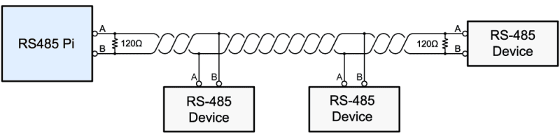 Giao thức truyền của RS485